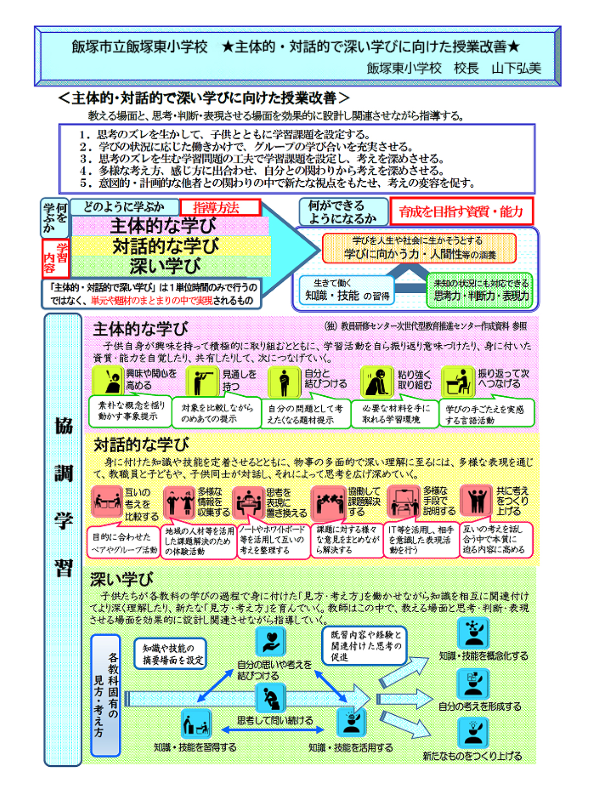 研究 飯塚東小学校webサイト 福岡県飯塚市